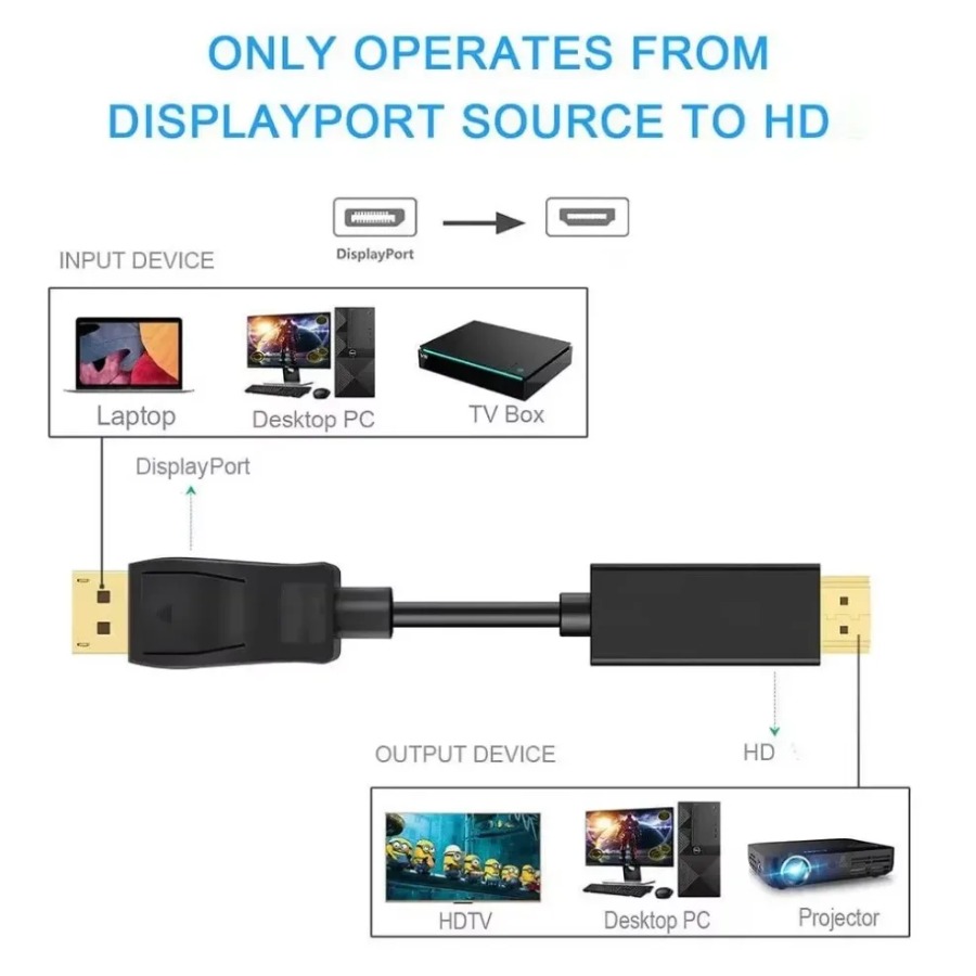 Adaptateur DisplayPort vers HD - Tablet Lap Desk avis et prix