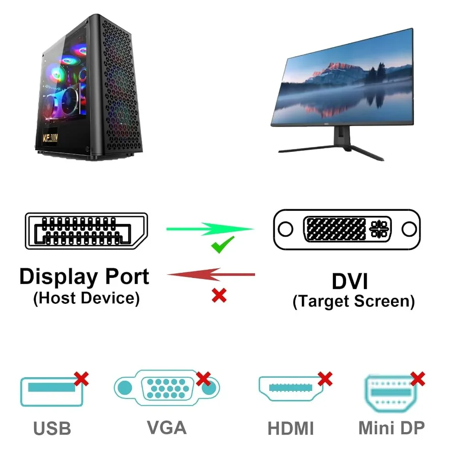 Câble adaptateur DisplayPort D - Tablet Lap Desk avis et prix